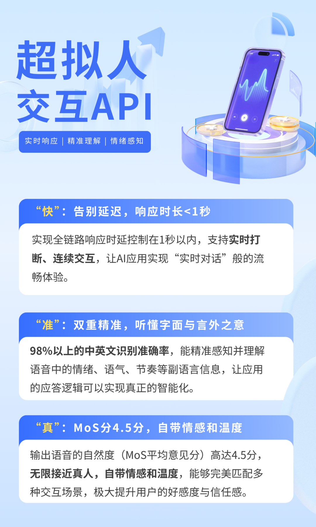 首次开放,讯飞超拟人交互API上线!