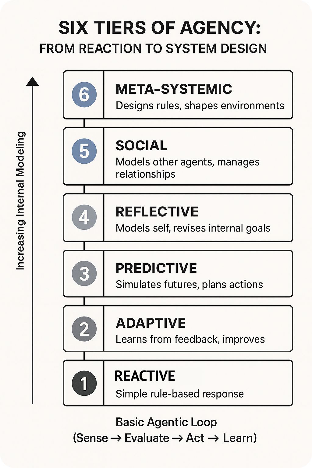 AI智能体开发指南(2025版)
