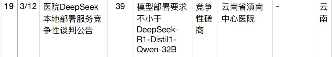 半年196个DeepSeek大单梳理,这5个省份热钱最多