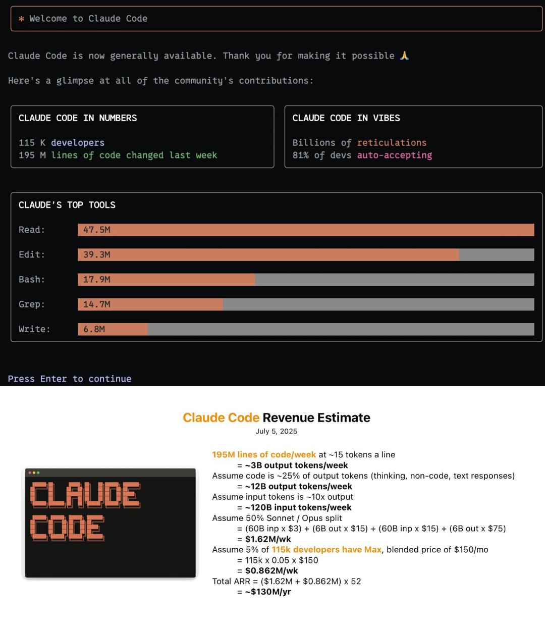 苹果开发者自曝用Claude完成95%开发,开发应用已上架