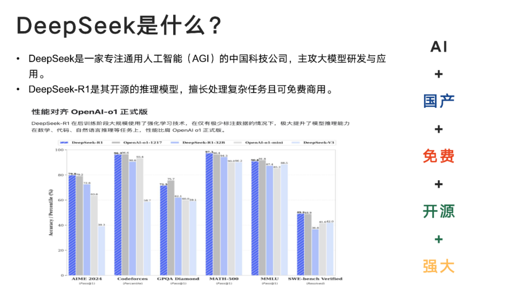 DeepSeek:从入门到精通,人人必备的Ai手册!