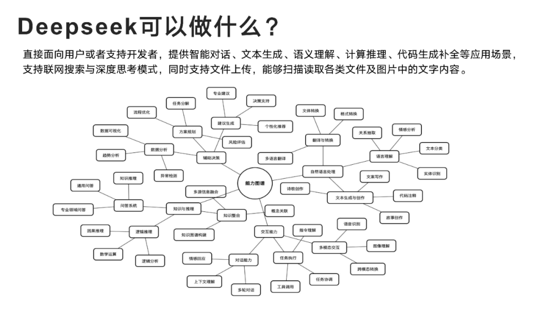 DeepSeek:从入门到精通,人人必备的Ai手册!