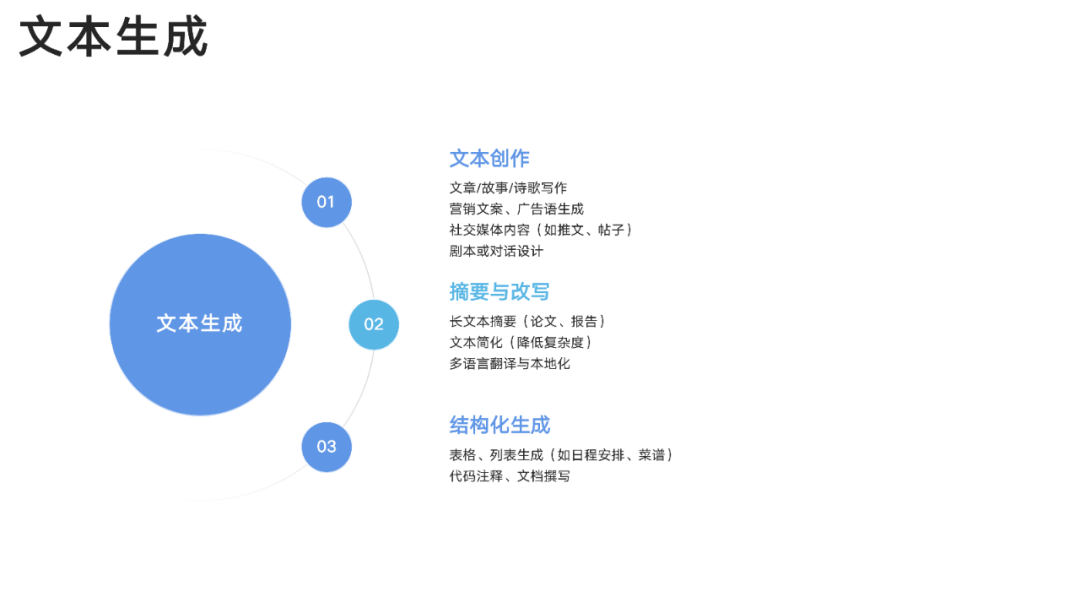 DeepSeek:从入门到精通,人人必备的Ai手册!