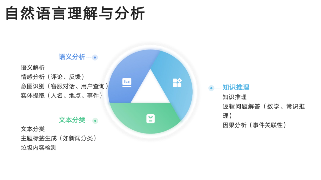DeepSeek:从入门到精通,人人必备的Ai手册!