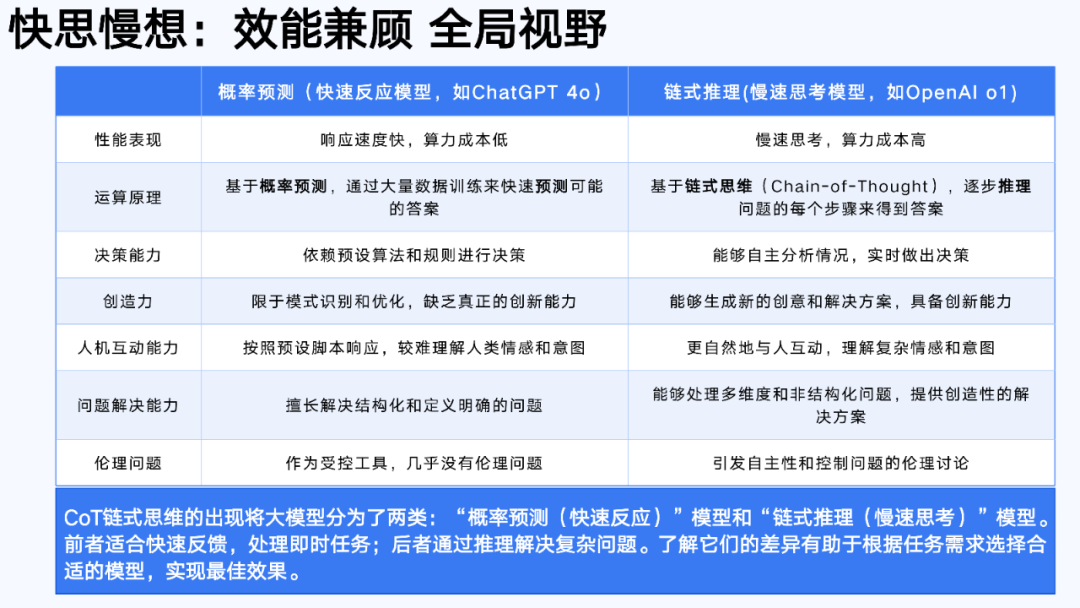 DeepSeek:从入门到精通,人人必备的Ai手册!