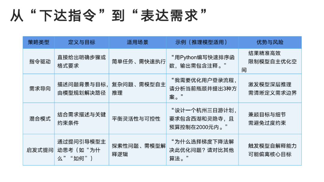 DeepSeek:从入门到精通,人人必备的Ai手册!