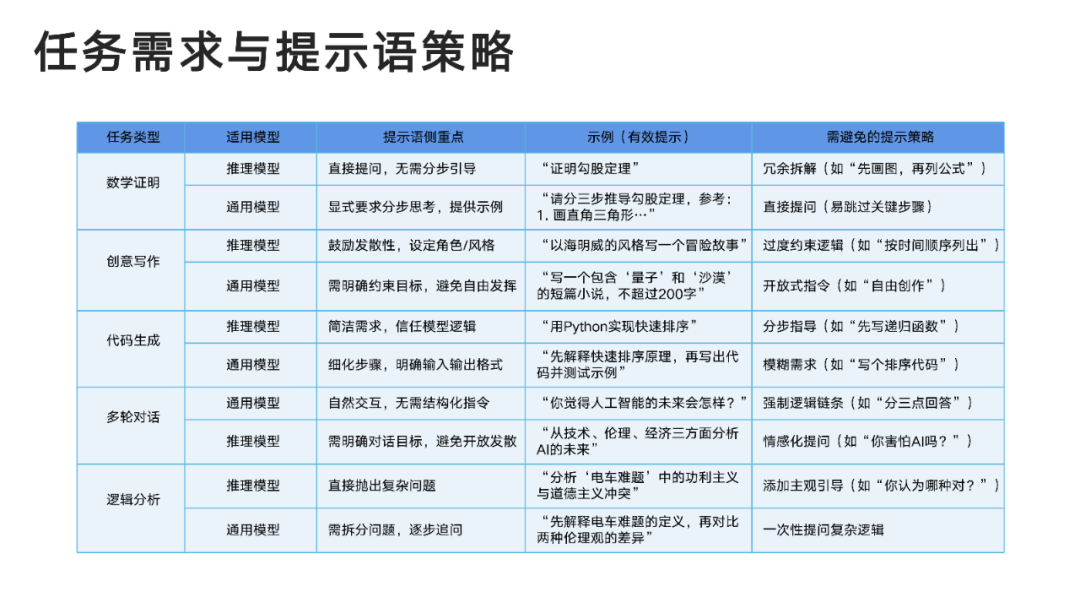 DeepSeek:从入门到精通,人人必备的Ai手册!
