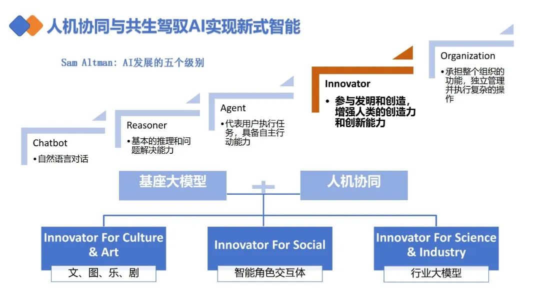 DeepSeek提示词技巧和多场景应用解读