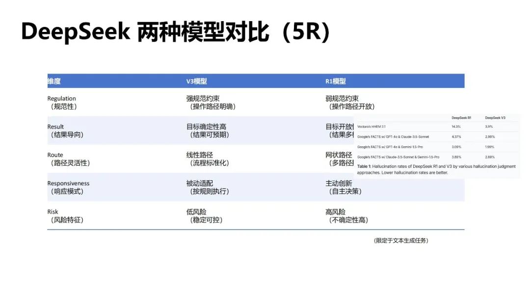 DeepSeek提示词技巧和多场景应用解读