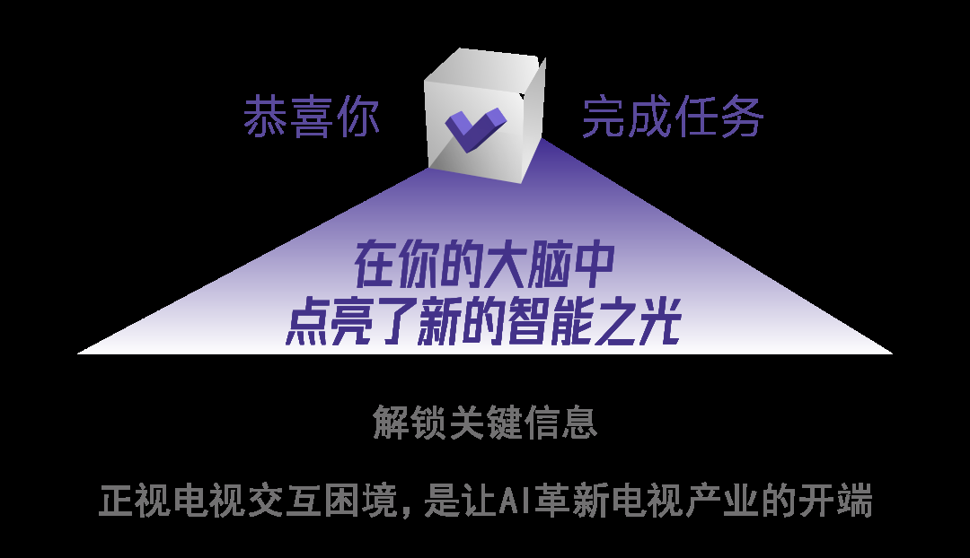 AI电视里的达摩