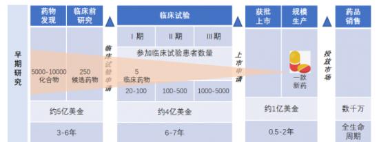 1616065722738989.png 问鼎AI药物研发国际榜单,百度正利用AI支点加速飞轮运转