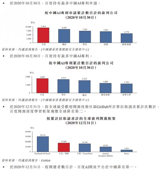 1616065745904280.png 问鼎AI药物研发国际榜单,百度正利用AI支点加速飞轮运转