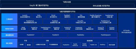 1616065756393922.png 问鼎AI药物研发国际榜单,百度正利用AI支点加速飞轮运转