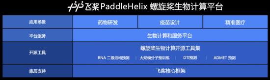 1616065766483256.png 问鼎AI药物研发国际榜单,百度正利用AI支点加速飞轮运转