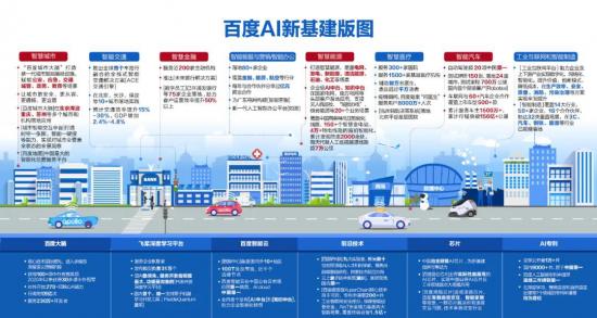 1616065805892220.png 问鼎AI药物研发国际榜单,百度正利用AI支点加速飞轮运转