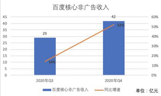 1616065814905939.png 问鼎AI药物研发国际榜单,百度正利用AI支点加速飞轮运转