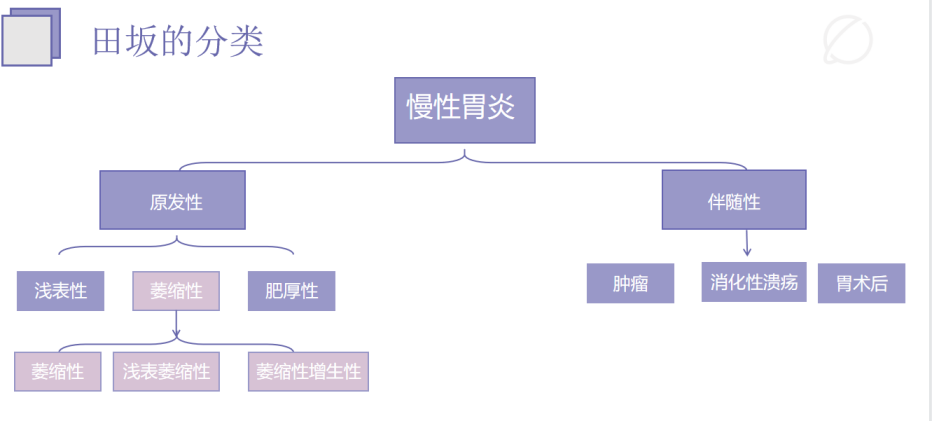 胃炎系列之——(一)胃炎的分类