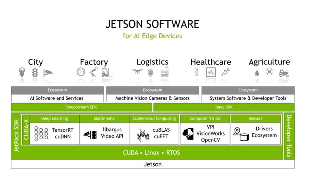 AI大于互联网,英伟达大于AI