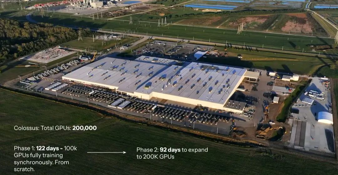 马斯克20万GPU训出史上最聪明AI,Grok 4重返地球之巅,人类博士全线溃败