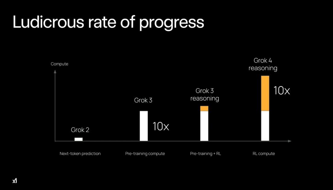 马斯克20万GPU训出史上最聪明AI,Grok 4重返地球之巅,人类博士全线溃败