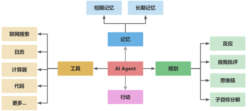 AI智能体如何引领教育新趋势?