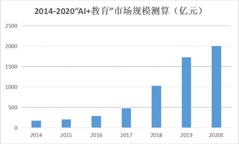 AI教育甚嚣尘上,“松鼠”、“小猿”们能否重塑教育形态?