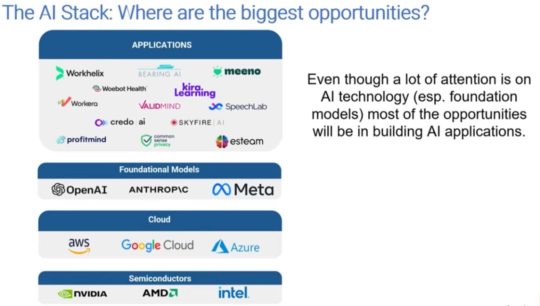 吴恩达YC演讲:AI创业如何避坑?模糊想法=烧钱,具体方案=印钞