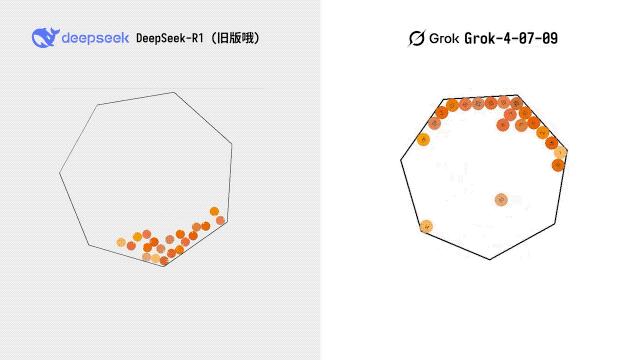 马斯克最贵 AI 首批实测炸了,Grok 4 一边封神一边翻车,网友:2 万块就这?