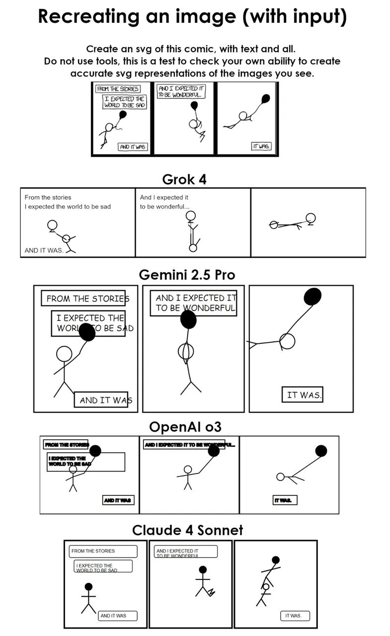 马斯克最贵 AI 首批实测炸了,Grok 4 一边封神一边翻车,网友:2 万块就这?
