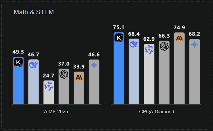 深夜开源首个万亿模型K2,压力给到OpenAI,Kimi时刻要来了?