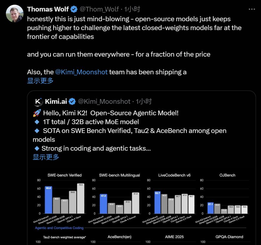 深夜开源首个万亿模型K2,压力给到OpenAI,Kimi时刻要来了?