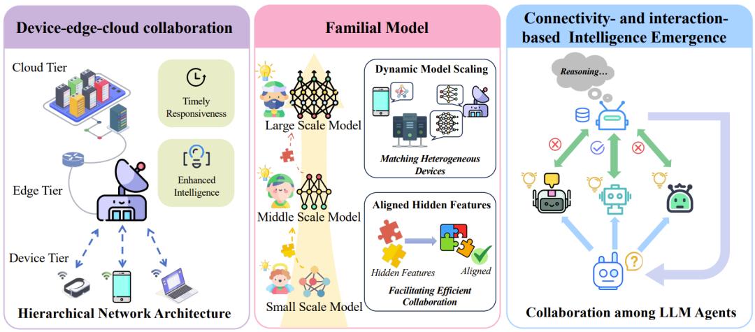 AI下半场的「Game Changer」,直让老外惊呼「Amazing」