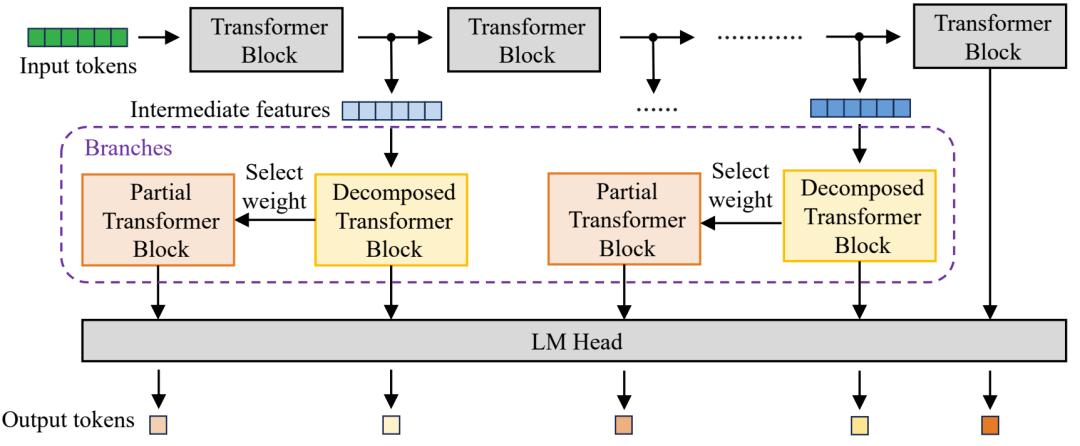 AI下半场的「Game Changer」,直让老外惊呼「Amazing」