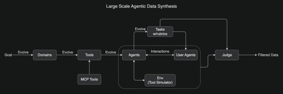 深夜开源首个万亿模型K2,压力给到OpenAI,Kimi时刻要来了?