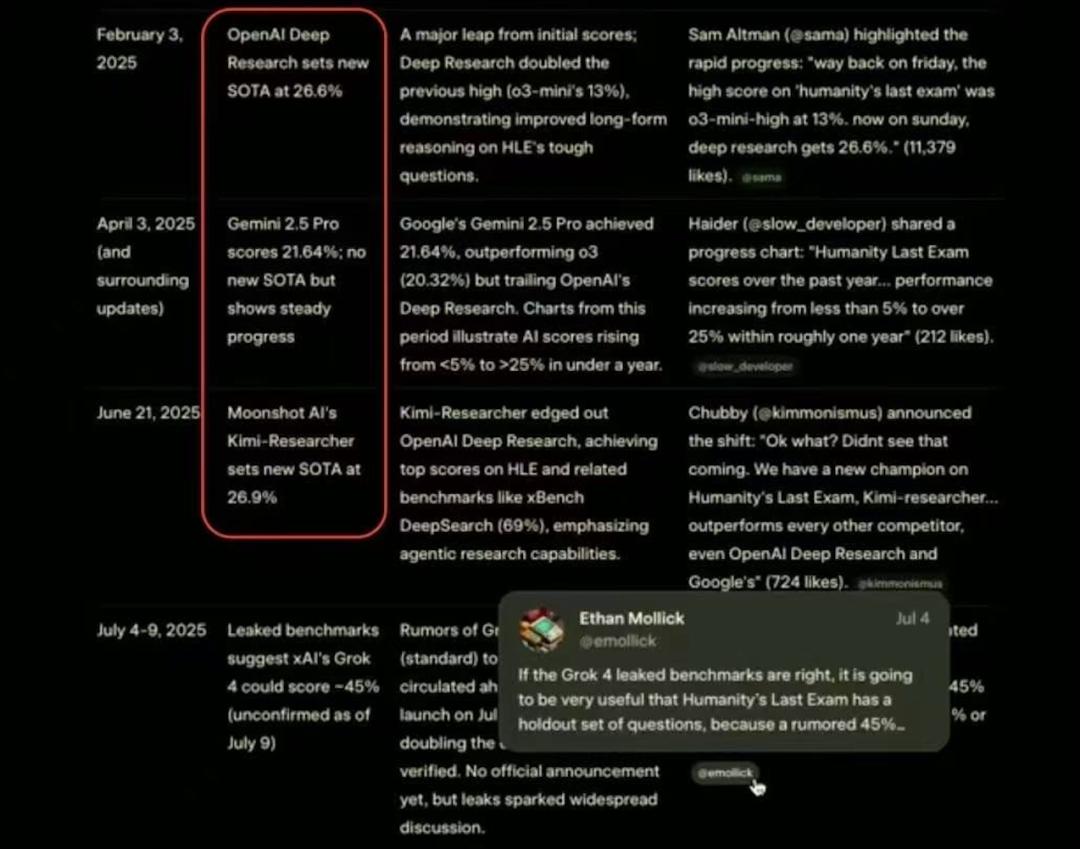 深夜开源首个万亿模型K2,压力给到OpenAI,Kimi时刻要来了?