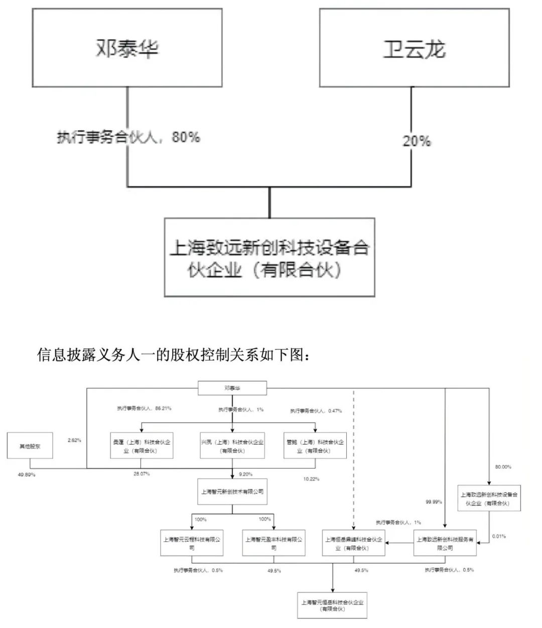 稚晖君和王兴兴,打起了人形机器人关键一仗