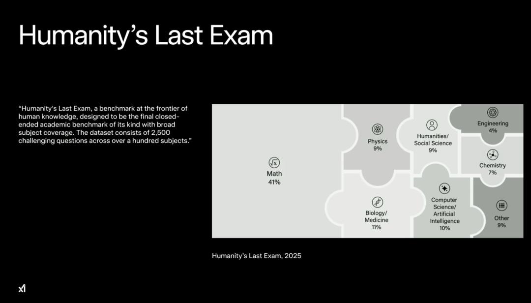 马斯克20万GPU训出史上最聪明AI,Grok 4重返地球之巅,人类博士全线溃败