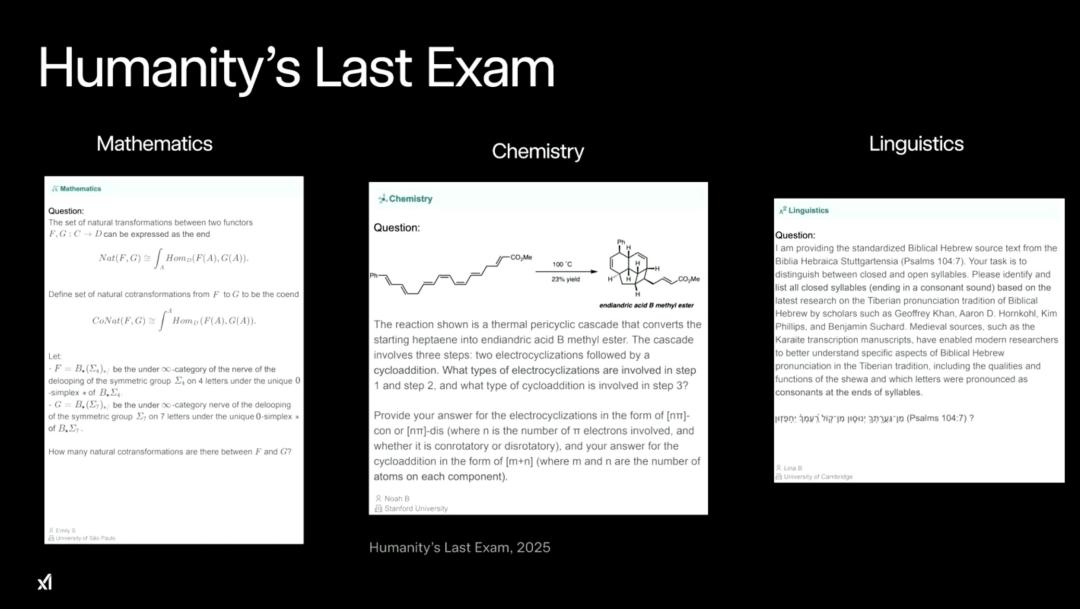 马斯克20万GPU训出史上最聪明AI,Grok 4重返地球之巅,人类博士全线溃败