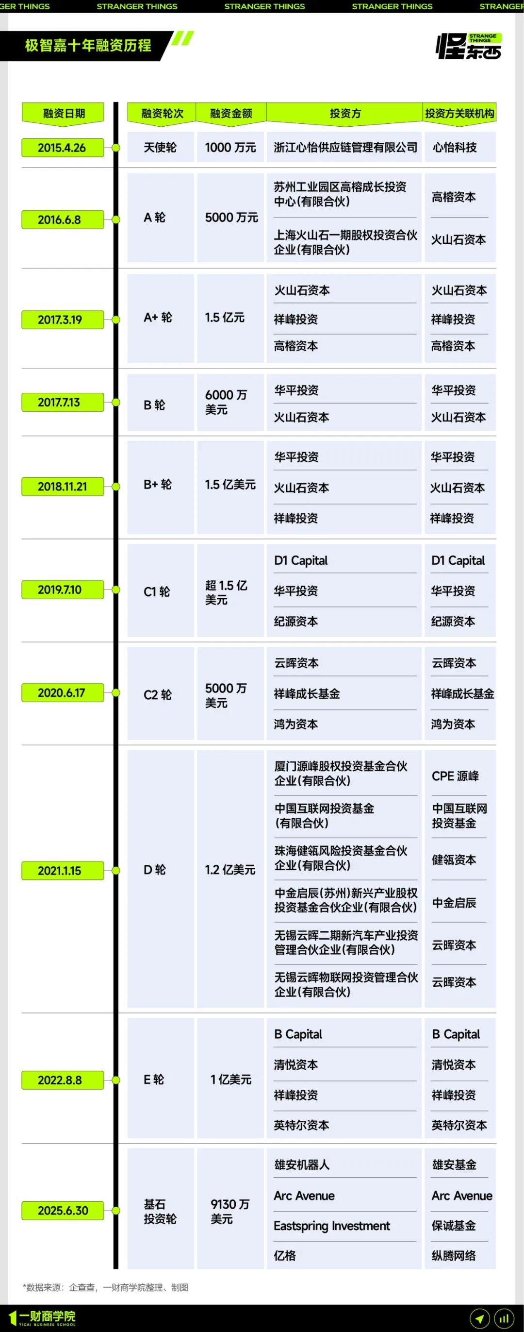200亿,字节又晚一步?AMR机器人跑出全球第一股