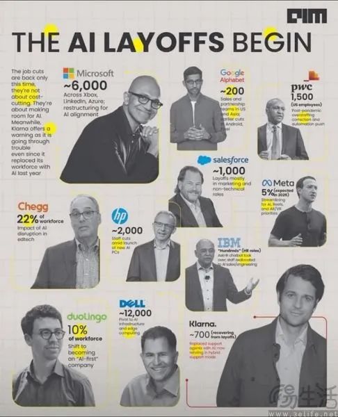 硅谷开启新一轮裁员,拥抱AI、或是被AI淘汰