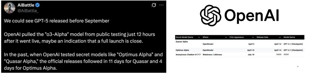 GPT-5两周内发布,内测猛料流出?GPT-6或已开始训练,奥特曼剧透百万GPU