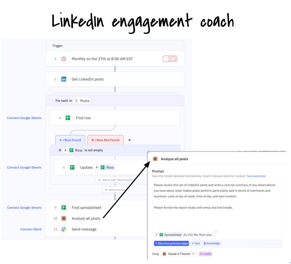 这个CEO用40个AI代理,干掉5人营销团队