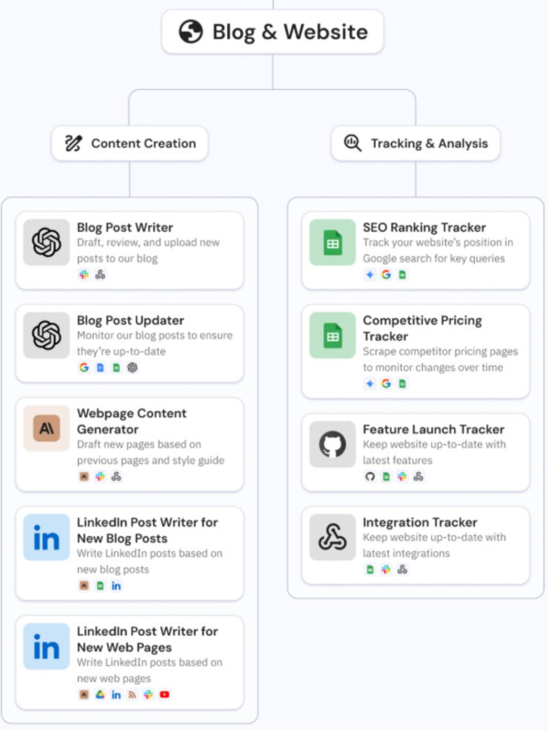这个CEO用40个AI代理,干掉5人营销团队