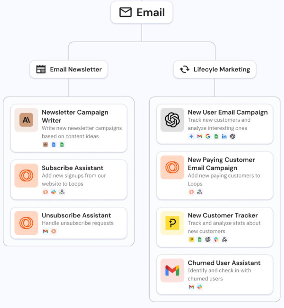 这个CEO用40个AI代理,干掉5人营销团队