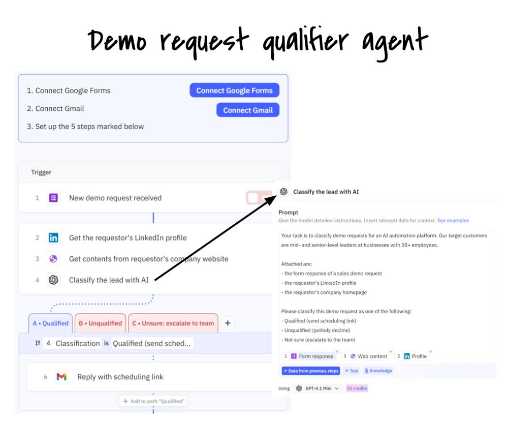 这个CEO用40个AI代理,干掉5人营销团队