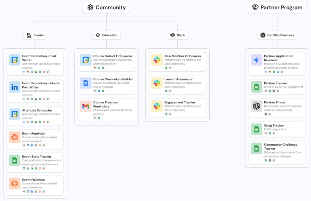 这个CEO用40个AI代理,干掉5人营销团队
