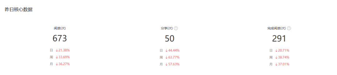新手做公众号,免费分享最常用的 10 个工具(超级干货)