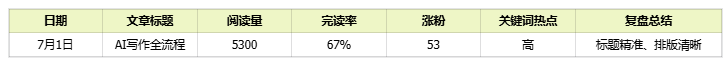 新手做公众号,免费分享最常用的 10 个工具(超级干货)