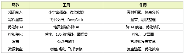 新手做公众号,免费分享最常用的 10 个工具(超级干货)