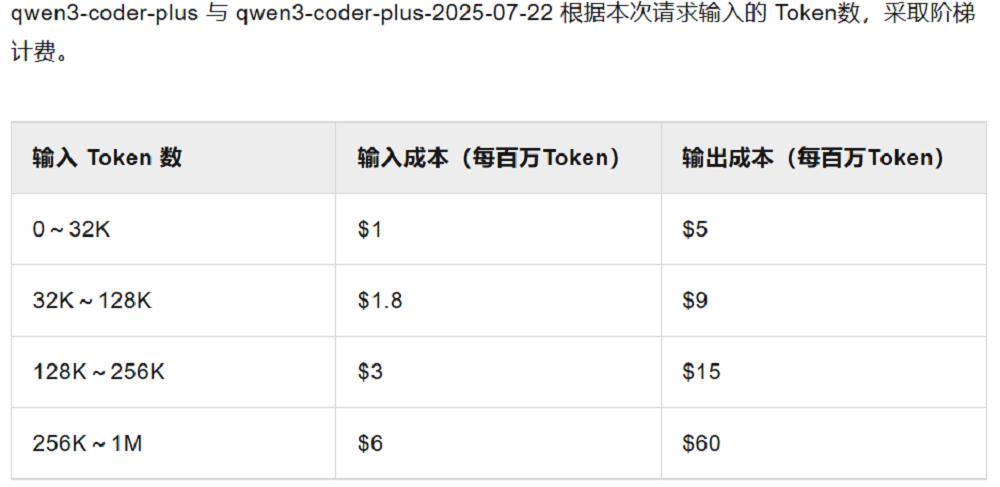 刚刚,阿里最强编程模型开源,4800亿参数,Agent分数碾Kimi K2,训练细节公开